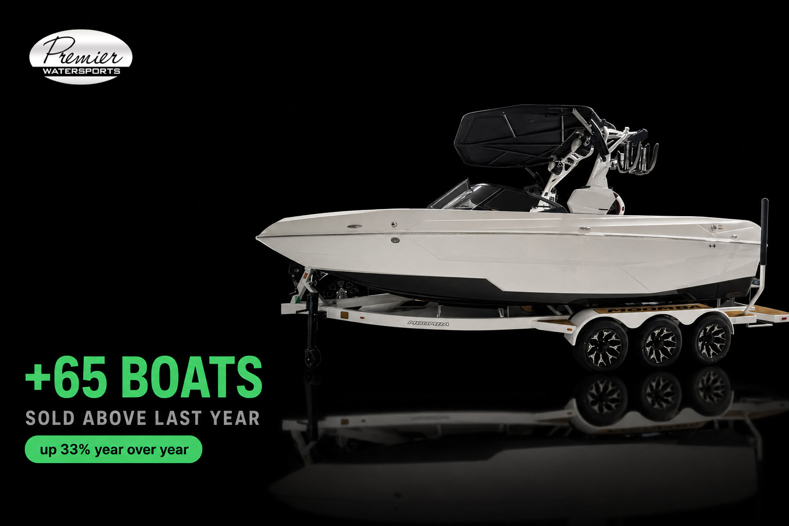 How Premier Watersports sold 65 more boats in five months